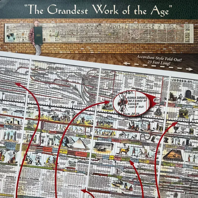 Adams chart shown as a complete historical timeline